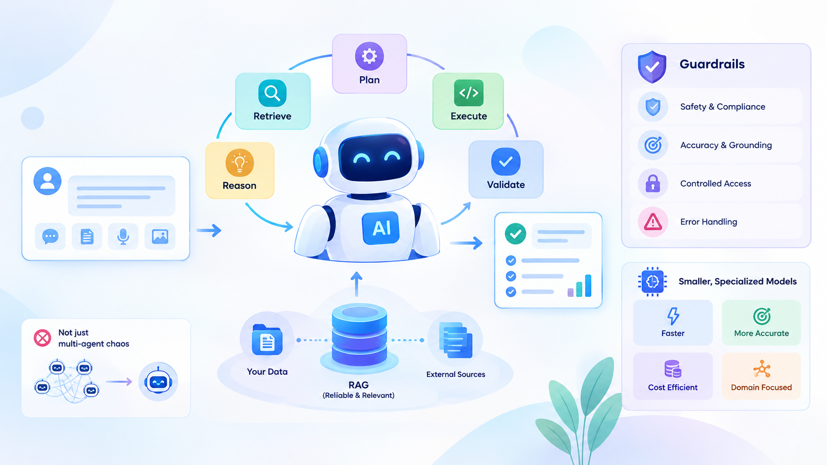 Abstract graphic representing emerging AI trends in software